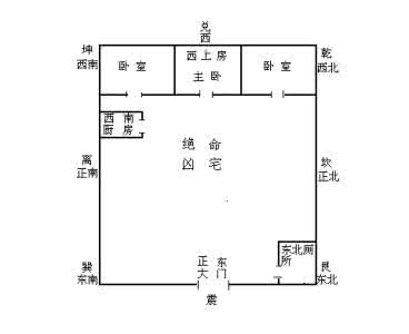 婚姻风水布局 婚姻风水布局 影响儿女婚姻的风水布局