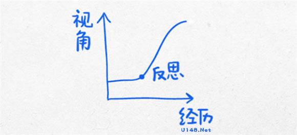 轨迹x逻辑 13幅逻辑图改变你的生活轨迹