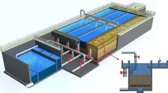 反硝化深床滤池 反硝化滤池 反硝化深床滤池的自动化控制_关辉