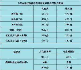 高考志愿填报网址 2016高考志愿填报网址 2016年商洛中考志愿填报网址 http://www.sledu.gov.cn/