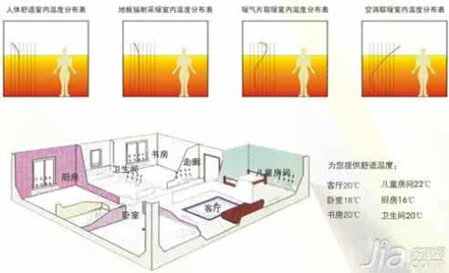 地暖与暖气片的优缺点 家用暖气系统的优点与选购注意事项