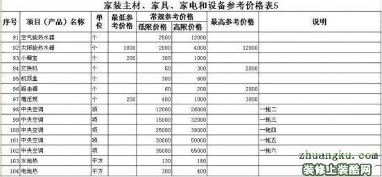 家庭装修预算表 家庭装修预算表 装修价格预算 家庭装修价格预算