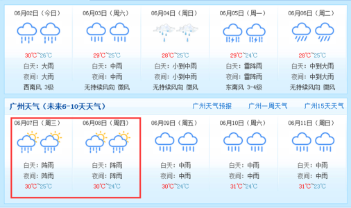 2017年天气趋势预测 2017年麦草畏市场调研及发展趋势预测 (目录)