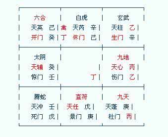 八字排盘不一样 八字排盘怎么解读 八字新解，告诉你不一样的八字