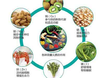 养肝护肝的食物及水果 养肝护肝 四个水果轻松解决男人肝问题