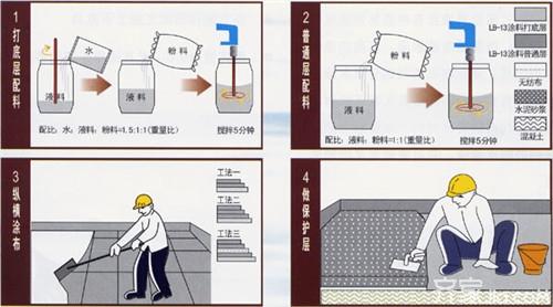 防水涂料施工方法 防水涂料种类 防水涂料的种类及其施工方法 施工注意事项