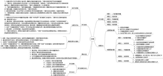 光的直线传播知识点 光的直线传播与反射知识点梳理