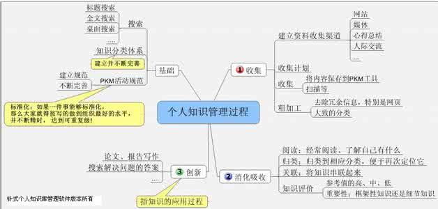如何更好地服务客户 如何更好地管理个人知识