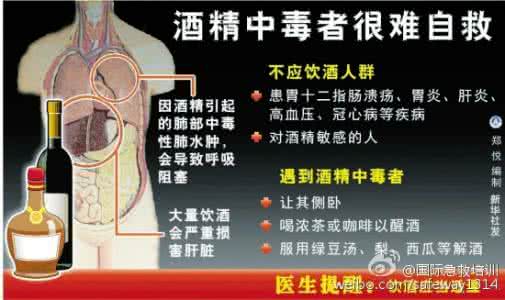 酒精中毒如何急救 急性酒精中毒应该怎样急救