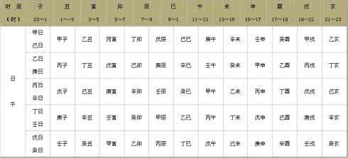 1968年干支推算法 年干支推算法