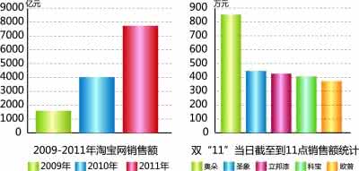 电商之路 建材电商 【建材视点】木地板的电商之路 得售后者得市场