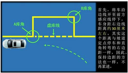 侧方位停车技巧图解 图解：侧方位停车