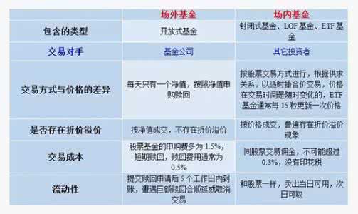 LOF和ETF的全称 LOF和ETF的区别