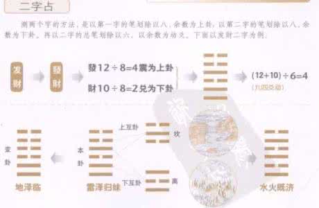 梅花易起卦 图解六爻梅花易各种起卦方式--以及主互变错综卦的来历