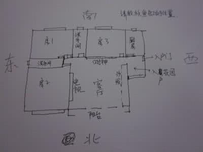 鱼缸摆放位置风水禁忌 鱼缸摆放位置风水禁忌 鱼缸风水摆放 以及鱼缸风水的禁忌要注意