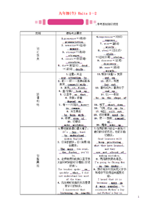 2017中考数学知识点 2017中考数学知识点 2017中考英语介词知识点（大全）