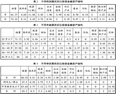 1990年国库券 金融保险练习题及答案