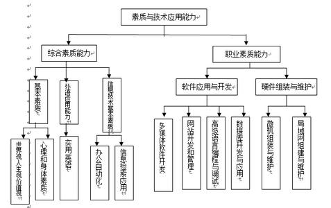 计算机技术专业课程 计算机应用技术课程 计算机应用技术专业介绍