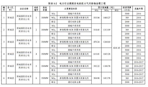 中医药十三五规划纲要 “十三五”规划纲要涉及医药内容都在这