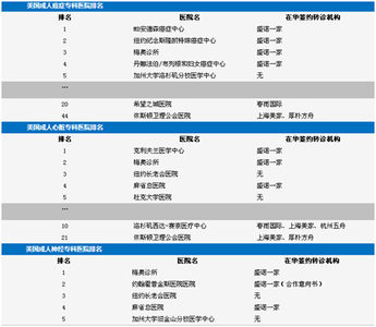 网上看病 大家知道吗，在北京看病，这些情况可申请减免！