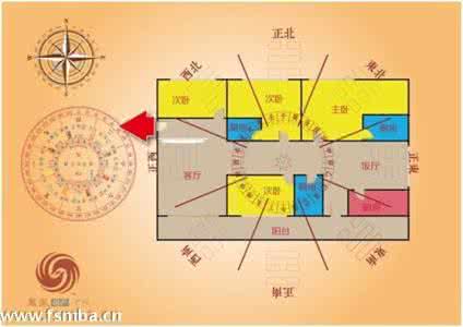 房子户型与风水 风水户型：房子对个人事业，婚姻与健康的影响