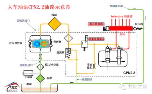 共轨之家 2015年12月24日转载共轨之家---共轨原创 | 问世间“限速”几多,直教人从何查起