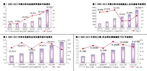 女儿童性早熟症状图片 近年来儿童性早熟的主要症状