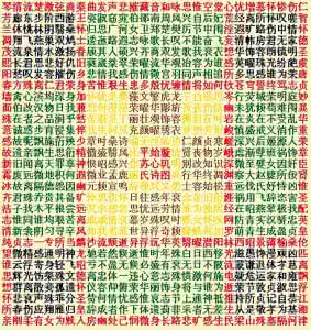 璇玑图 千古一绝“璇玑图”：841个字组成一幅图，能成诗数千首！