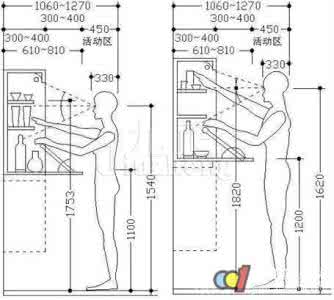 家庭装修尺寸 家庭装修各个部位尺寸参考