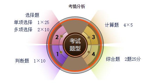 《中级财务管理》：系统性学习是关键