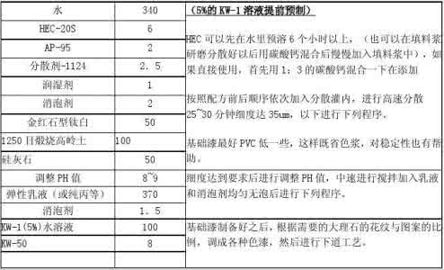 水性涂料配方 水性涂料配方 防粘贴涂料配方及其特性