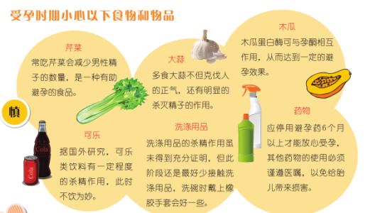 红绿灯亮灯顺序 孕前饮食 孕前饮食 打亮红绿灯