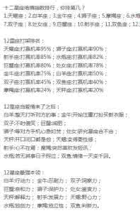 十二星座秘密大曝光 十二星座秘密大曝光:准确率99.9999%
