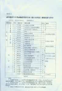 黑龙江自学考试信息网 黑龙江自学考试信息网 黑龙江物流管理（报关与国际）自学考试科目