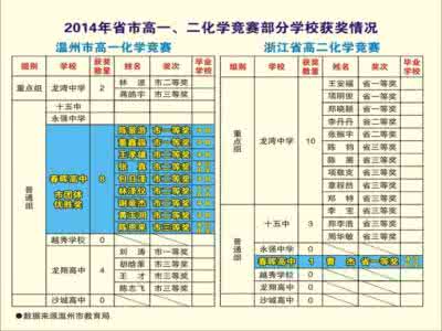 高一英语课程 高一课程09