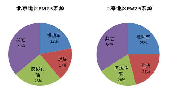 实施可持续发展战略 实施可持续发展战略 可持续发展的要求 如何实施可持续发展