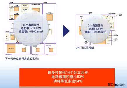 rx vega 上市时间 rx480 4g上市时间 中国移动4g什么时候出来 移动4g上市时间是哪天