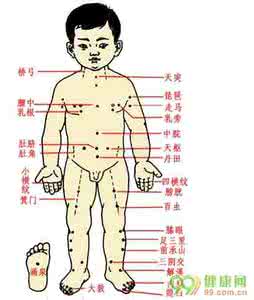按摩顺口溜大全集 儿童穴位按摩祛病大全集
