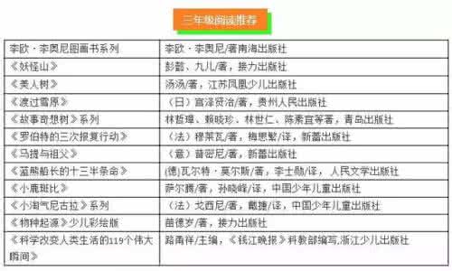 小学生书单推荐 名师给小学生推荐的寒假书单