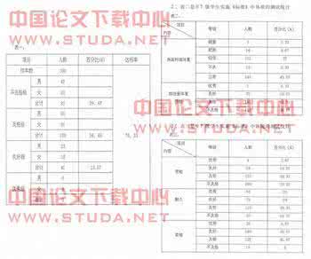 北京市体质健康测试网 北京市盲生体质状况调查与分析
