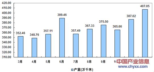 电力电缆行业 电力电缆行业发展有哪些