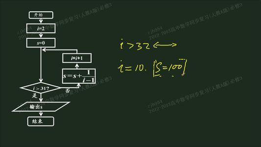 数学形态学细化算法 用数学形态学修正叶片图像方向的算法