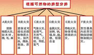 火灾事故等级划分标准 火灾事故分类 火灾事故等级划分是怎样的