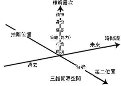 神经语言程式学 神经语言程序学 神经语言程式学入门_神经语言程序学