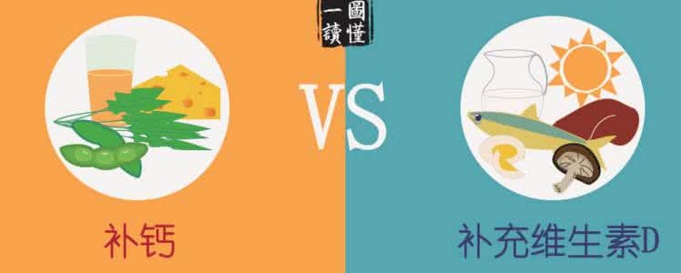 补钙和维生素d 一图读懂丨补钙 VS 补充维生素D