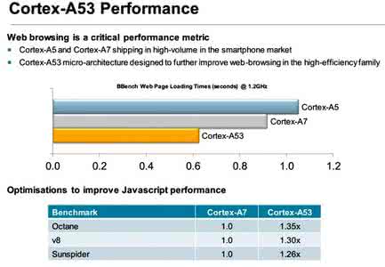 高通骁龙处理器排名 高通首款64位处理器骁龙410分析