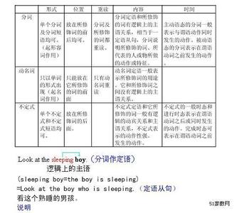 定语和状语的区别 汉语状语和定语的区别 越南学生汉语定语状语偏误分析