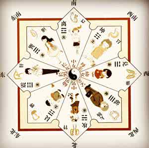 房屋吉凶方位图 教你快速判断房屋吉凶