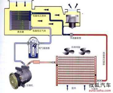 汽车空调系统保养 汽车空调系统保养 夏去秋来 对空调系统的保养主要应注意