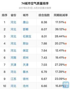 招商项目沧州 沧州2016城市十大项目 你心目中的中国十大城市是哪些？